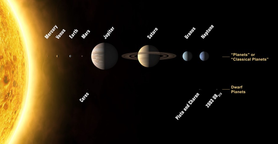 iau0603a 900x466 準惑星エリス(2003UB313)、冥王星除外のきっかけとなった惑星！