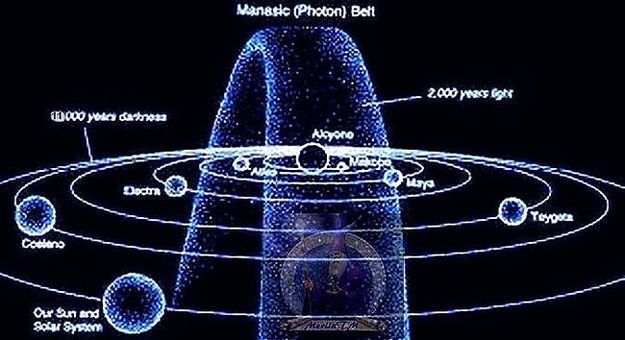 b0221143 1343138 フォトンベルト、太陽系を飲み込む電磁波！