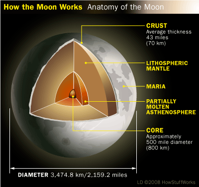 moon 5 月の内部は温かい？これまで確認されていなかった熱源か。